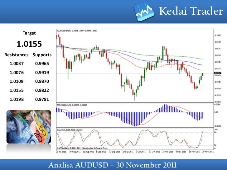 Analisa emas dan analisa forex 301111