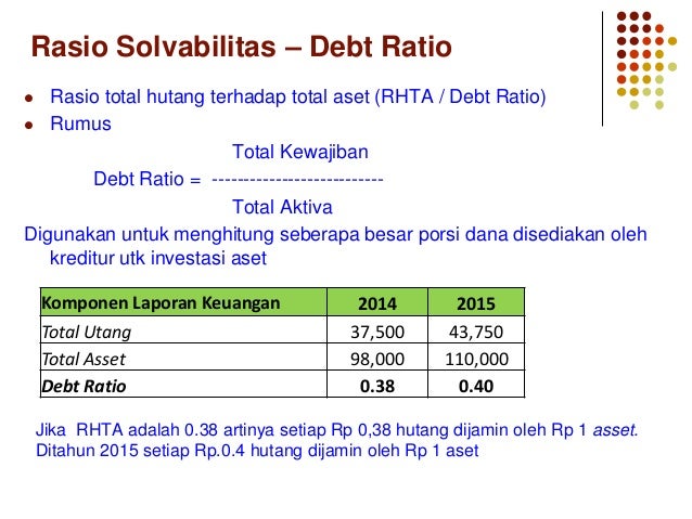 Contoh Soal Rasio Solvabilitas