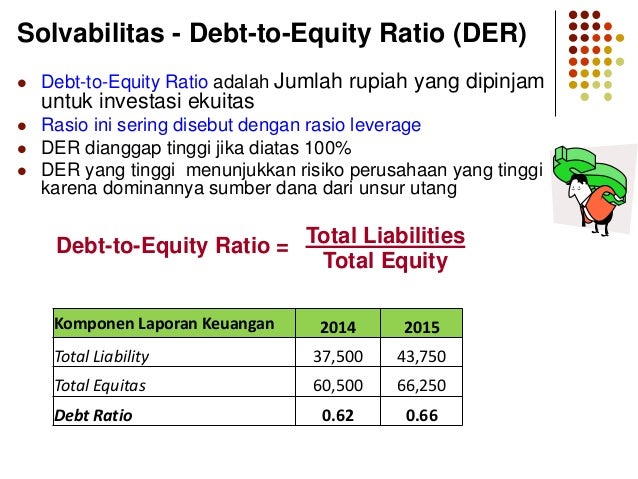 Rasio Aktivitas dan Rasio Solvabilitas dalam Analisa Rasio Aktivitas dan Rasio Solvabilitas dalam Analisa