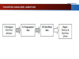 TAHAPAN ANALISIS JABATAN 