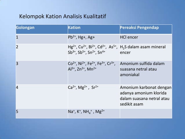 Analisa Kation dan Anion | PPTX
