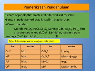 Pemeriksaan Pendahuluan
•Secara organoleptis: amati sifat-sifat fisik zat tersebut
•Bentuk : padat (amorf atau kristalin), atau larutan.
•Warna : padatan:
       Merah :Pb3O4, HgO, Sb2S3, Kuning: CdS, As2S3, PbI2, Biru
       : garam-garam kobalt(Co2+ ) anhidrat, garam-garam
tembaga (Cu2+ )terhidrat.......................dll
   Tabel 1. Beberapa warna ion dalam pelarut air

       ion             warna                ion           warna
Cu 2+          biru                CrO42-          kuning
Ni2+           hijau               Cr2O72-         Merah-jingga
Fe2+           hijau               MnO4-           ungu
Cr3+           hijau               Mn2+            Merah jambu
 