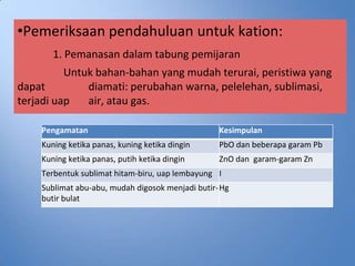 •Pemeriksaan pendahuluan untuk kation:
       1. Pemanasan dalam tabung pemijaran
          Untuk bahan-bahan yang mudah terurai, peristiwa yang
dapat         diamati: perubahan warna, pelelehan, sublimasi,
terjadi uap   air, atau gas.

    Pengamatan                                    Kesimpulan
    Kuning ketika panas, kuning ketika dingin     PbO dan beberapa garam Pb
    Kuning ketika panas, putih ketika dingin      ZnO dan garam-garam Zn
    Terbentuk sublimat hitam-biru, uap lembayung I
    Sublimat abu-abu, mudah digosok menjadi butir- Hg
    butir bulat
 