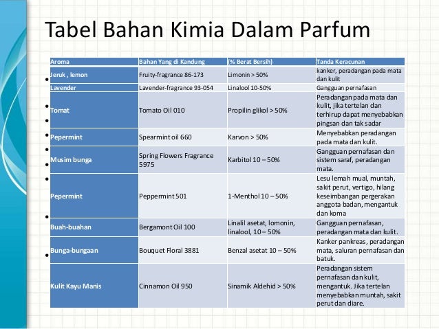 Analisa iKimiai Parfum Analisa iKimiai Parfum