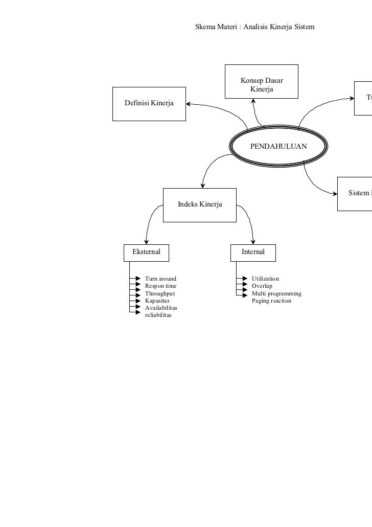 materi kuliah analisis kinerja sistem materi kuliah analisis kinerja sistem