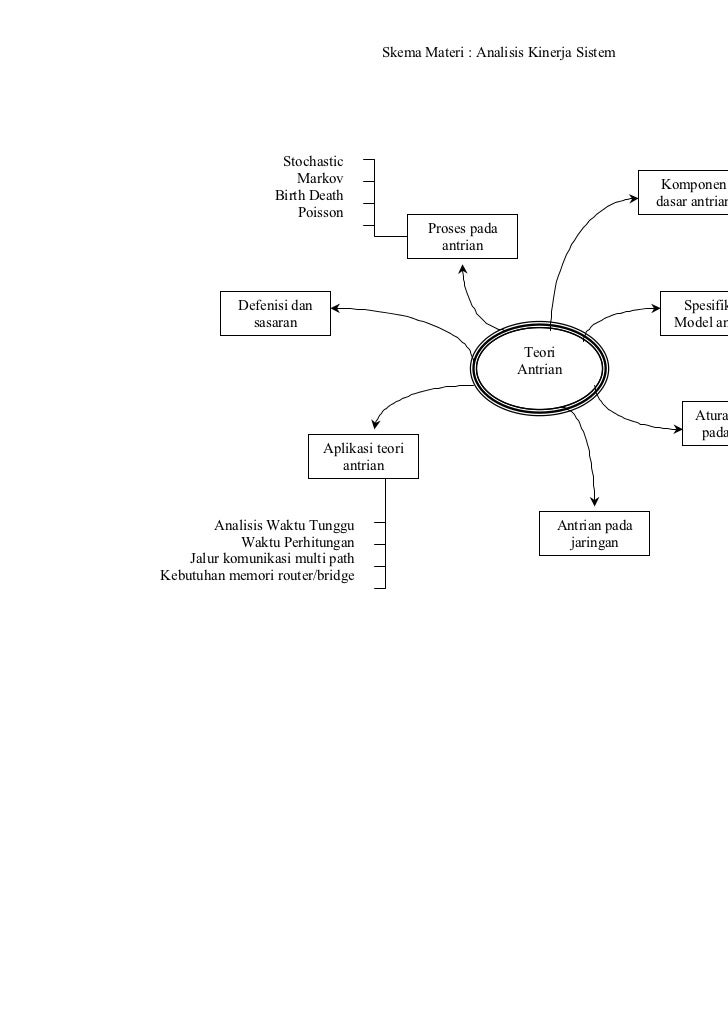 materi kuliah analisis kinerja sistem materi kuliah analisis kinerja sistem