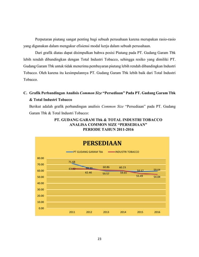 Analisa komparatif laporan keuangan pt gudang garam tbk | PDF