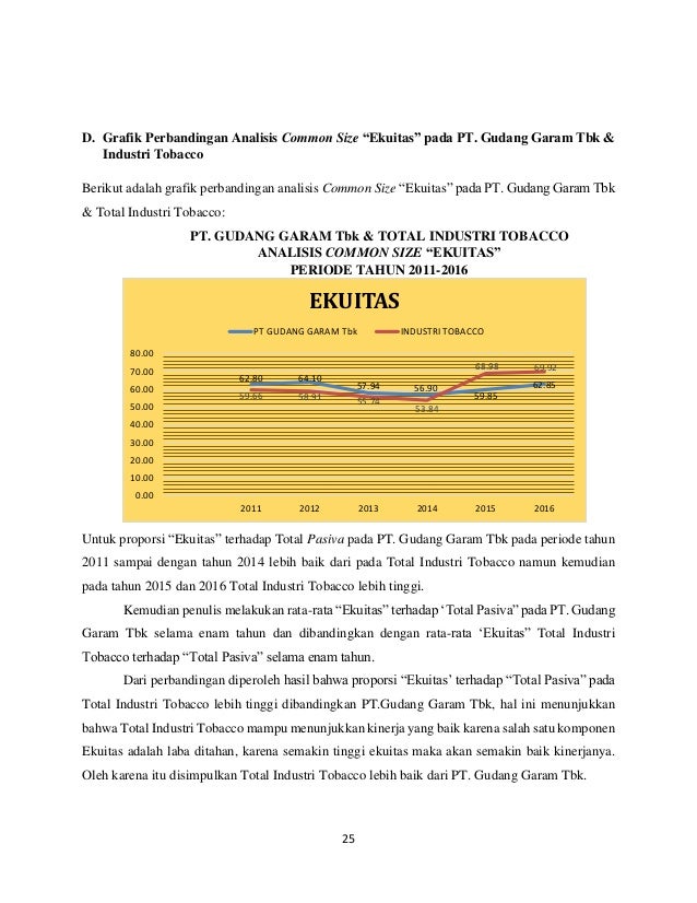 Analisa komparatif laporan keuangan pt gudang garam tbk