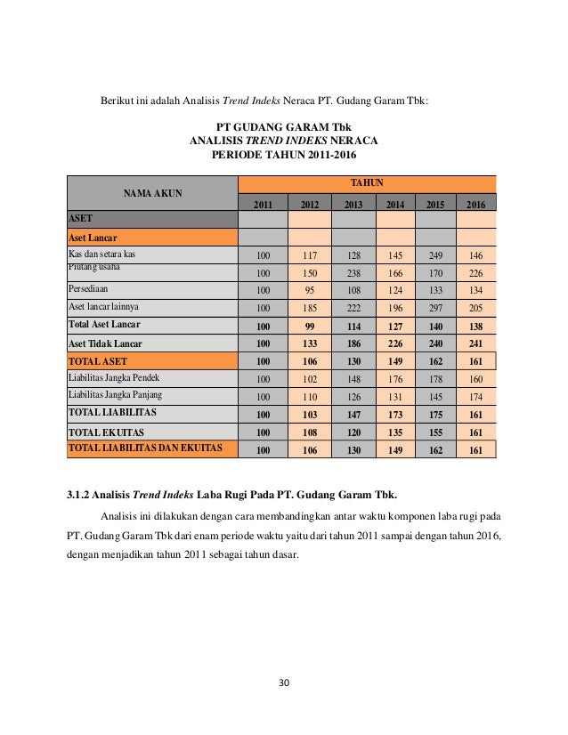Analisa komparatif laporan keuangan pt gudang garam tbk