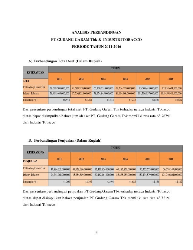 Analisa komparatif laporan keuangan pt gudang garam tbk