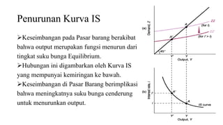 Penurunan Kurva IS
Keseimbangan pada Pasar barang berakibat
bahwa output merupakan fungsi menurun dari
tingkat suku bunga Equilibrium.
Hubungan ini digambarkan oleh Kurva IS
yang mempunyai kemiringan ke bawah.
Keseimbangan di Pasar Barang berimplikasi
bahwa meningkatnya suku bunga cenderung
untuk menurunkan output.
 