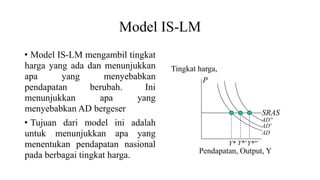Model IS-LM
• Model IS-LM mengambil tingkat
harga yang ada dan menunjukkan
apa yang menyebabkan
pendapatan berubah. Ini
menunjukkan apa yang
menyebabkan AD bergeser
• Tujuan dari model ini adalah
untuk menunjukkan apa yang
menentukan pendapatan nasional
pada berbagai tingkat harga.
Tingkat harga,
SRAS
AD''
AD'
AD
Y* Y*' Y*''
Pendapatan, Output, Y
P
 
