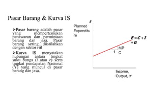 Pasar Barang & Kurva IS
Pasar barang adalah pasar
yang mempertemukan
penawaran dan permintaan
barang dan jasa. Pasar
barang sering diistilahkan
dengan sektor riil
Kurva IS menyatakan
hubungan antara tingkat
suku bunga (i atau r) serta
tingkat pendapatan Nasional
(Y) yang muncul di pasar
barang dan jasa. Income,
Output, Y
E
Planned
Expenditu
re
E =C +I
+G
MP
C1
 