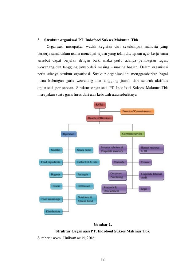 Analisa Lingkungan Dwi Hastho