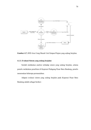 70
Gambar 4.7. DFD Arus Uang Masuk Unit Simpan Pinjam yang sedang berjalan.
4.1.3. Evaluasi Sistem yang sedang berjalan
Setelah melakukan analisis terhadap sistem yang sedang berjalan, selama
penulis melakukan penelitian di Koperasi Pedagang Pasar Baru Bandung, penulis
menemukan beberapa permasalahan.
Adapun evaluasi sistem yang sedang berjalan pada Koperasi Pasar Baru
Bandung adalah sebagai berikut :
 