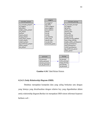 81
Gambar 4.10. Tabel Relasi Sistem
4.2.4.3. Entity Relationship Diagram (ERD)
Database merupakan kumpulan data yang saling berkaitan satu dengan
yang lainnya yang direalisasikan dengan relation key yang digambarkan dalam
entity relationship diagram.Berikut ini merupakan ERD sistem informasi koperasi
berbasis web :
 