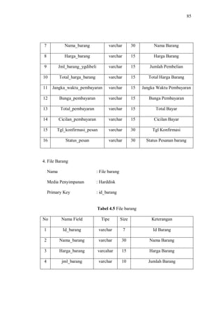 85
7 Nama_barang varchar 30 Nama Barang
8 Harga_barang varchar 15 Harga Barang
9 Jml_barang_ygdibeli varchar 15 Jumlah Pembelian
10 Total_harga_barang varchar 15 Total Harga Barang
11 Jangka_waktu_pembayaran varchar 15 Jangka Waktu Pembayaran
12 Bunga_pembayaran varchar 15 Bunga Pembayaran
13 Total_pembayaran varchar 15 Total Bayar
14 Cicilan_pembayaran varchar 15 Cicilan Bayar
15 Tgl_konfirmasi_pesan varchar 30 Tgl Konfirmasi
16 Status_pesan varchar 30 Status Pesanan barang
4. File Barang
Nama : File barang
Media Penyimpanan : Harddisk
Primary Key : id_barang
Tabel 4.5 File barang
No Nama Field Tipe Size Keterangan
1 Id_barang varchar 7 Id Barang
2 Nama_barang varchar 30 Nama Barang
3 Harga_barang varcahar 15 Harga Barang
4 jml_barang varchar 10 Jumlah Barang
 