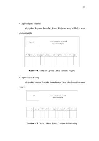 95
3. Laporan Semua Pinjaman
Merupakan Laporan Transaksi Semua Pinjaman Yang dilakukan oleh
seluruh anggota.
No No Transaksi
Pinjam
Id
Anggota
Nama
Anggota
Tanggal
Pinjam
Logo KPPB
Koperasi Pedagang Pasar Baru Bandung
Laporan Transaksi Pinjaman
Tanggal
Konfirmasi Piinjam
Jumlah
Pinjam
Jangka Waktu
Pinjam
Bunga Total Status
Pinjam
Gambar 4.22. Desain Laporan Semua Transaksi Pinjam
4. Laporan Pesan Barang
Merupakan Laporan Transaksi Pesan Barang Yang dilakukan oleh seluruh
anggota.
Gambar 4.23 Desain Laporan Semua Transaksi Pesan Barang
 