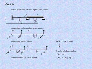 Contoh
q
Sebuah balok statis tak tentu seperti pada gambar
1 1 2 2 3
L, EI L, EI
Menentukan keaktifan ujung-ujung elemen
Menentukan matriks tujuan DOF : 2 2 rotasi
Matriks kekakuan struktur
[ Ks ] 2 x 2
Membuat matrik kekakuan elemen : [ Ks ] = [ K1 ] + [ K2 ]
1 2 3
0
1 2
0
0
0
1 2
1
2
3
0 0 0
1 2
0 1 1 2
0
 