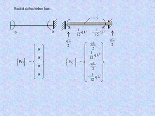 q
0 0
0
0
0
0
PR2 =PR1 =
Reaksi akibat beban luar :
2
Lq
12
1
−2
Lq
12
1
2
Lq
2
Lq
2
Lq
12
1
−
2
Lq
12
1
2
Lq
2
Lq
 
