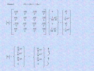 0
0
0 0
Elemen 2 : { P2 } = [ K2 ] + { PR2 }
P2 = +
P2 = =
2323
L
EI6
L
EI12
-
L
EI6
L
EI12
L
EI2
L
EI6
-
L
EI4
L
EI6
22
2323
L
EI6
-
L
EI12
L
EI6
L
EI12
-−
L
EI4
L
EI6
-
L
EI2
L
EI6
22
EI
Lq
168
5 3
2
Lq
56
4
Lq
56
32
Lq
56
24
2
Lq
28
2
Lq
28
16
Lq
28
12
EI
Lq
168
3 3
−
2
Lq
12
1
−
2
Lq
12
1
2
Lq
2
Lq
 