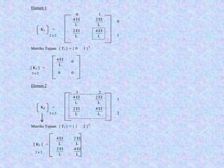[ K1 ] =
0 0
0
Elemen 1
0 1
0
2 x 2 1
Matriks Tujuan { T1 } = { 0 1 }T
2 x 2
Elemen 2
1 2
1
2 x 2 2
Matriks Tujuan { T2 } = { 1 2 }T
2 x 2
K1 =
[ K2 ] =
L
EI4
L
EI2
L
EI2
L
EI4
L
EI2
L
EI4
L
EI4
L
EI2
L
EI4
K2 =
L
EI2
L
EI4
L
EI4
L
EI2
 