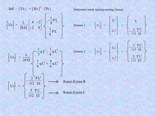 Jadi : { Us } = [ Ks ]-1
{ Ps }
Us =
82-
2-4
EI28
L






Us =
EI28
L
Us =
LP
8
1
−
LP
8
1
22
Lq
6
1
-Lq
3
1
−
22
Lq
6
4
Lq
6
1
+
EI
LP
112
3 2
−
EI
LP
112
5 2
Rotasi di joint B
Rotasi di joint C
U1
1
U1
2
0
U2
1
U2
2
Deformasi untuk masing-masing elemen
Elemen 1 : U1 = =
Elemen 2 : U2 = =
EI
LP
112
3 2
−
EI
LP
112
3 2
−
EI
LP
112
5 2
 
