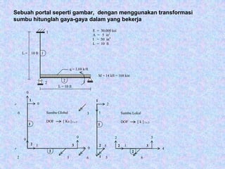 Sebuah portal seperti gambar, dengan menggunakan transformasi
sumbu hitunglah gaya-gaya dalam yang bekerja
q = 1,68 k/ft
L = 10 ft
M = 14 kft = 168 kin
L = 10 ft
1
2 3
1
2
E = 30.000 ksi
A = 5 in2
I = 50 in4
L = 10 ft
1
2
1
2 3
0
0
3
1
0
0
2
0
0 Sumbu Global
DOF [ Ks ] 3 x 3
1
2
1
2 3
2
4
5
4
5
6
13 Sumbu Lokal
DOF [ k ] 3 x 3
6
1
3
2
2
 
