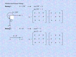 1
2
x
x’
1
θ = 270o
λ1 =
C S 0
-S C 0
0 0 1
=
0 -1 0
1 0 0
0 0 1
2 3
x
x’
θ = 0o
λ2 =
C S 0
-S C 0
0 0 1
=
1 0 0
0 1 0
0 0 1
Matriks transformasi batang :
Batang 1 : θ = 270o
cos 270o
= 0
sin 270o
= -1
Batang 2 : θ = 0o
cos 0o
= 1
sin 0o
= 0
 