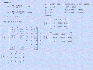 g1 g2 g4 -g1 -g2 g4
g3 g5 -g2 -g3 g5
g4 g6 -g4 -g5 g7
g1 g2 -g4
g3 -g5
g4 g7 g6
1
0
2
0
0
3
g1 g4 g4
g4 g6 g7
g4 g7 g6
1
2
3
Elemen 2 :
α2 = 33
1
12).10(
50.30.000
L
EI
= = 0,87
β2 =
50
12).(10.5
I
LA 22
1
= = 1.440
C = 1 ; S = 0
{ T } = { 1 0 2 0 0 3 }T
1 0 2 0 0 3
1 2 3
K2 =
K2 =
1.252,8 0 0
0 50.112 25.056
0 25.056 50.112
1.263,24 -626,4 0
-626,4 100.224 25.056
0 25.056 50.112
g1 = α ( β C2
+ 12 S2
) = 0,87 [ 1.440 . 12
+ 12 (0)2
] = 1.252,8
g4 = -α 6 L S = -0,87 . 6 . 120 (0) = 0
g6 = α 4 L2
= 0,87 . 4 . 1202
= 50.112
g7 = α 2 L2
= 0,87 . 2 . 1202
= 25.056
Sehingga :
KS =
K2 =
 