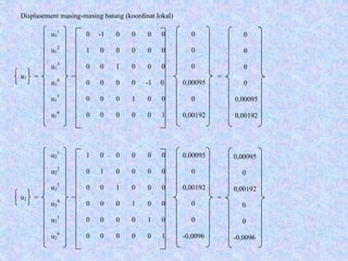 u1
1
u1
2
u1
3
u1
4
u1
5
u1
6
0
0
0
0,00095
0
0,00192
=
0
0
0
0
0,00095
0,00192
u2
1
u2
2
u2
3
u2
4
u2
5
u2
6
0,00095
0
0,00192
0
0
-0,0096
=
0,00095
0
0,00192
0
0
-0,0096
Displasement masing-masing batang (koordinat lokal)
u1 = =
u2 = =
0 -1 0 0 0 0
1 0 0 0 0 0
0 0 1 0 0 0
0 0 0 0 -1 0
0 0 0 1 0 0
0 0 0 0 0 1
1 0 0 0 0 0
0 1 0 0 0 0
0 0 1 0 0 0
0 0 0 1 0 0
0 0 0 0 1 0
0 0 0 0 0 1
 