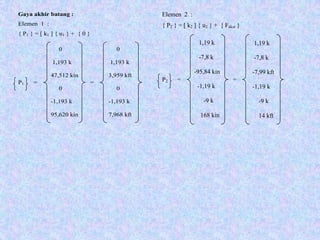 0
1,193 k
47,512 kin
0
-1,193 k
95,620 kin
0
1,193 k
3,959 kft
0
-1,193 k
7,968 kft
Gaya akhir batang :
Elemen 1 :
{ P1 } = [ k1 ] { u1 } + { 0 }
P1 = =
1,19 k
-7,8 k
-95,84 kin
-1,19 k
-9 k
168 kin
1,19 k
-7,8 k
-7,99 kft
-1,19 k
-9 k
14 kft
Elemen 2 :
{ P2 } = [ k2 ] { u2 } + { Faksi }
P2 = =
 