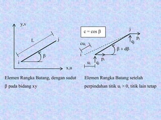 β
x,u
y,v
L
i
j
β + dβ
i
j
cui
ui qi
pi
qj
pj
Elemen Rangka Batang, dengan sudut Elemen Rangka Batang setelah
β pada bidang xy perpindahan titik ui > 0, titik lain tetap
c = cos β
 