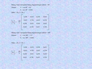 K4 =
0,250 0,433 -0,250 -0,433
0,433 0,750 -0,433 -0,750
-0,250 0,433 0,250 -0,433
-0,433 -0,750 0,433 0,750
K5 =
0,250 -0,433 -0,250 0,433
-0,433 0,750 0,433 -0,750
-0,250 0,433 0,250 -0,433
0,433 -0,750 -
0,433 0,750
Batang 4 dan 6 merupakan batang diagonal dengan sudut β = 60o
Dimana : C = cos 60o
= 0,5
S = sin 60o
= 0,866
Maka : [ K4 ] = [ K6 ]
Batang 5 dan 7 merupakan batang diagonal dengan sudut β = 300o
Dimana : C = cos 300o
= 0,5
S = sin 300o
= -0,866
Maka : [ K5 ] = [ K7 ]
L
AE
L
AE
 