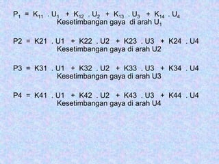 P1 = K11 . U1 + K12 . U2 + K13 . U3 + K14 . U4
Kesetimbangan gaya di arah U1
P2 = K21 . U1 + K22 . U2 + K23 . U3 + K24 . U4
Kesetimbangan gaya di arah U2
P3 = K31 . U1 + K32 . U2 + K33 . U3 + K34 . U4
Kesetimbangan gaya di arah U3
P4 = K41 . U1 + K42 . U2 + K43 . U3 + K44 . U4
Kesetimbangan gaya di arah U4
 