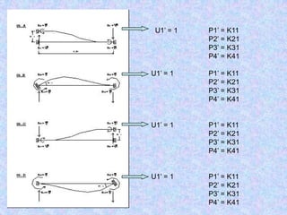 U1’ = 1 P1’ = K11
P2’ = K21
P3’ = K31
P4’ = K41
U1’ = 1 P1’ = K11
P2’ = K21
P3’ = K31
P4’ = K41
U1’ = 1 P1’ = K11
P2’ = K21
P3’ = K31
P4’ = K41
U1’ = 1 P1’ = K11
P2’ = K21
P3’ = K31
P4’ = K41
 
