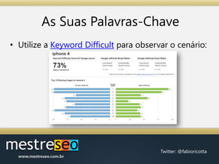 As Suas Palavras-ChaveUtilize a KeywordDifficult para observar o cenário: