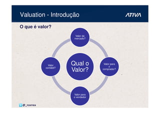 Valuation - Introdução
O que é valor?
                          Valor de
                          mercado?




               Valor     Qual o        Valor para
                                           o
             contábil?
                         Valor?       comprador?




                         Valor para
                         o vendedor


 @_rcorrea
 