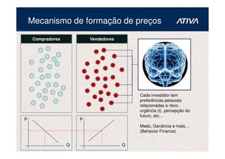 Mecanismo de formação de preços
     Compradores           Vendedores




                                            Cada investidor tem
                                            preferências pessoais
                                            relacionadas a risco,
                                            urgência (t), percepção do
                                            futuro, etc…
P                      P
                                            Medo, Ganância e mais…
                                            (Behavior Finance)


                   Q                    Q
 