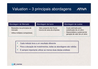Valuation – 3 principais abordagens


Abordagem de Mercado              Abordagem de lucro              Abordagem de custos

- Baseados nos princípios de      - Valor presente dos fluxos     - Custo estimado para
  mercado                           futuros de caixa da empresa     substituição de um ativo
- Utiliza múltiplos comparáveis                                   - Desconsidera o potencial de
                                                                    geração de valor de um ativo




          •   Cada método leva a um resultado diferente
          •   Para a alocação de investimentos, todas as abordagens são válidas
          •   É sempre importante utilizar ao menos duas destas análises




      @_rcorrea
 