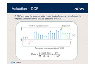Valuation – DCF
•    O DCF é o valor da soma do valor presente dos fluxos de caixa futuros da
     empresa utilizando como taxa de desconto o WACC.


                        Período de projeção do valuation                   Perpetuidade




                                                                                          (…)

            0 1 2   …




                                  Trazer a valor presente descontado pelo WACC


                                         n
                                        Cash flowi      TVn
                           Value = ∑                +
                                   i =1  (1 + r ) i   (1 + r ) n

    @_rcorrea
 