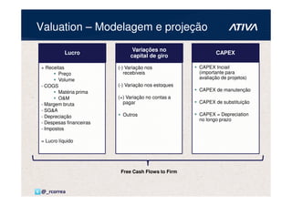 Valuation – Modelagem e projeção
                               Variações no
          Lucro                                             CAPEX
                              capital de giro

+ Receitas               (-) Variação nos            CAPEX Inciail
        Preço               recebíveis               (importante para
        Volume                                       avaliação de projetos)
- COGS                   (-) Variação nos estoques
        Matéria prima                                CAPEX de manutenção
        O&M              (+) Variação no contas a
- Margem bruta             pagar                     CAPEX de substituição
- SG&A
- Depreciação              Outros                    CAPEX = Depreciation
                                                     no longo prazo
- Despesas financeiras
- Impostos

= Lucro líquido




                          Free Cash Flows to Firm



@_rcorrea
 