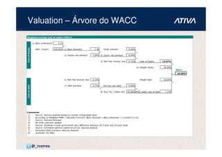 Valuation – Árvore do WACC
Weighted average cost of capital (WACC)


                 1) Beta (unlevered)      0.73
                                                 *
Cost of Equity




                   Debt / equity       100.00% 2) Beta (levered)               1.28       Other premium             0.00%
                                                                                      *                                     +
                                                 3) Market risk premium       7.00% 4) Equity risk premium          8.94%
                                                                                                                            +
                                                                                      5) Risk free interest rate    5.73%       Cost of Equity       14.67%
                                                                                                                                                              *
                                                                                                                            6) Weight Equity         50.00%
                                                                                                                                                                  WACC
                                                                                                                                                              +   10.90%


                                                 5) Risk free interest rate   5.73%                                             Weight debt          50.00%
                                                                                                                                                              *
Cost of debt




                                                 7) Debt premium              3.77%       Pre tax cost debt         9.50%
                                                                                      +                                     +
                                                                                      8) Avg Tax / Zakat rate      25.00% After zakat cost of debt    7.13%




Comments:
 1)  Source: Swicorp analysis based on market comparables beta
 2)  Ac cording to Modigliani-Miller ["Hamada Formula"] Beta (levered) = Beta unlevered * (1+((D/E)*(1-t)))
 3)  Source: Swicorp Estimate
 4)  No other premium applied
 5)  Source: Jordanian 5-year government plus difference between US 5-year and 10-year bond
 6)  Source: Estimated optimal capital struc ture, Swicorp analysis
 7)  Estimated Debt premium, Swicorp Analysis
 8)  Jordanian Tax Rate




                 @_rcorrea
 