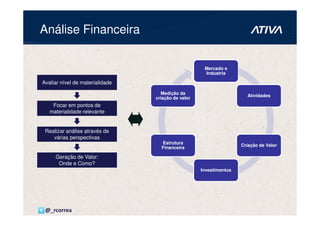 Análise Financeira


                                                     Mercado e
                                                     Industria

Avaliar nível de materialidade
                                   Medição da
                                                                      Atividades
                                 criação de valor
    Focar em pontos de
   materialidade relevante


 Realizar análise através de
    várias perspectivas
                                   Estrutura
                                                                    Criação de Valor
                                   Financeira

     Geração de Valor:
      Onde e Como?
                                                    Investimentos




 @_rcorrea
 