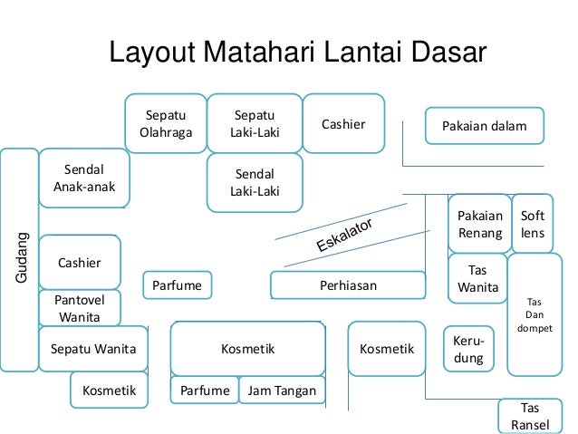 Contoh Cv Sekretaris - Contoh Tempo Contoh Cv Sekretaris - Contoh Tempo