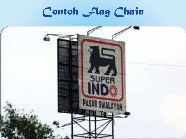 Metode Penelitian terhadap Konsep Market Retail Superindo