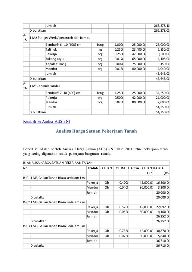 Analisa pekerjaan bongkaran Analisa pekerjaan bongkaran