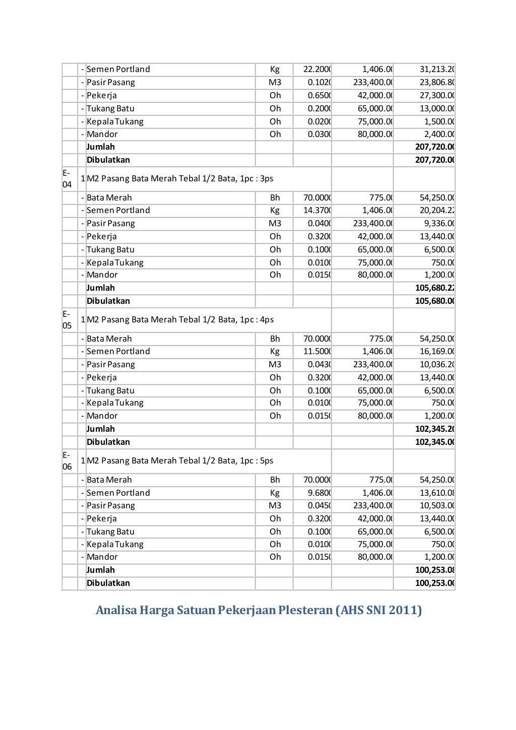 Analisa pekerjaan bongkaran
