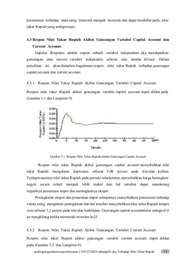 Analisa Pengaruh Neraca Pembayaran Makalah Ekonomi Internasional