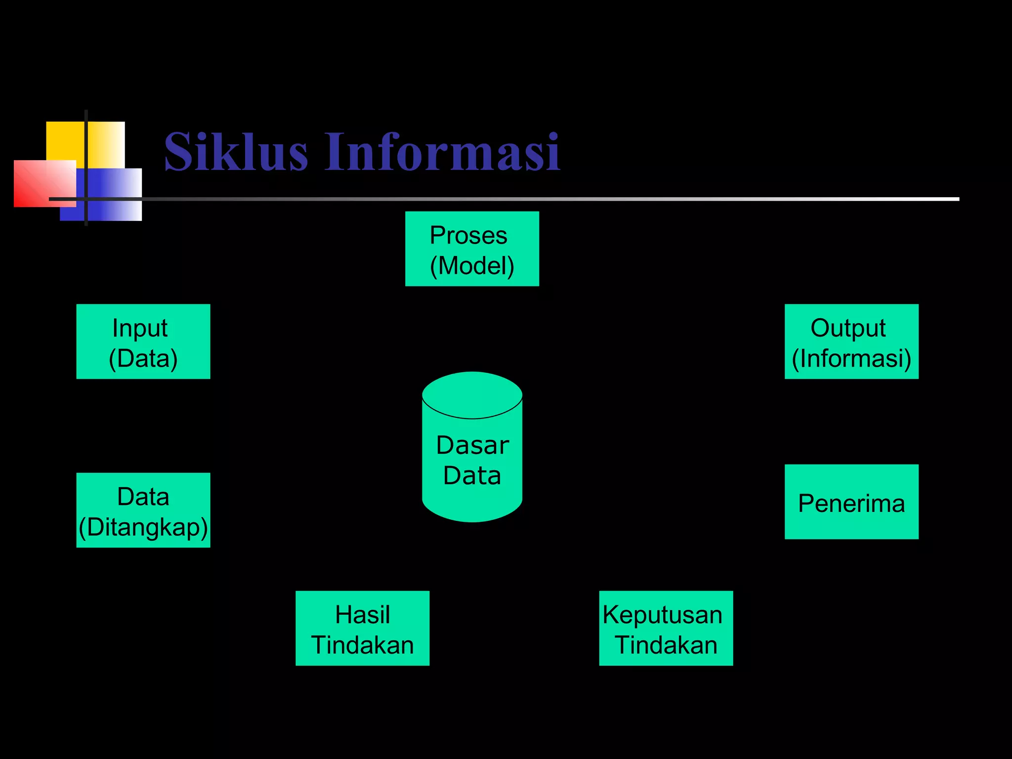 Analisa perancangan sistem 1 | PPT
